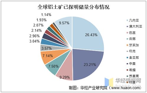 中國(guó)鋁業(yè)發(fā)展現(xiàn)狀、挑戰(zhàn)與趨勢(shì) 國(guó)內(nèi)資源瓶頸下的貿(mào)易代理機(jī)遇