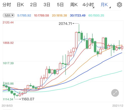 美元沖高抑制金價，國內貿易代理面臨新挑戰(zhàn)