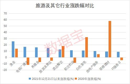 免費仿制新冠特效藥，5家中國藥企獲授權；國務院發(fā)文促入境游，機構看好旅游板塊前景